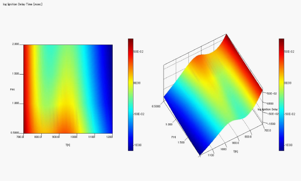 完全予混合反応器モデルを用いて作成した炭化水素燃料の着火遅れ時間マップ