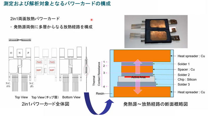 両面放熱型のサンプル評価の図