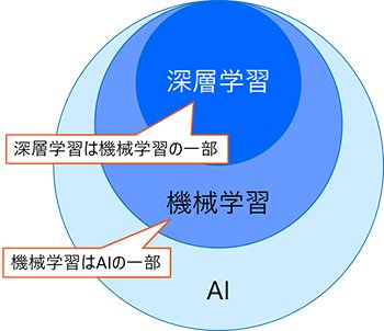 フナイコンサルティングマニュアル 営業支援システム「Sales Force Assistant」、生成AI連携