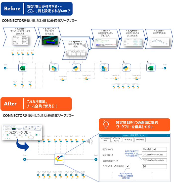 「CONNECTORとは?」説明図