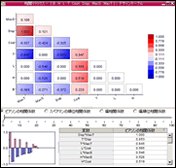 相関マトリクス