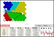 クラスタリングSOM