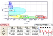 クラスタ散布図