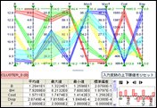 クラスタ多次元解析チャート