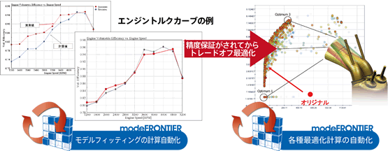 実験値とのフィッティング作業を自動化します。