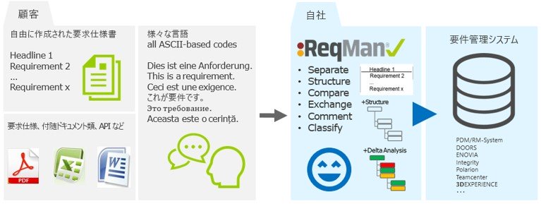 ReqMan特徴の図