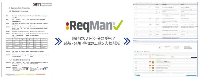 瞬時に「要求仕様」をリスト化し、分類・整理の図