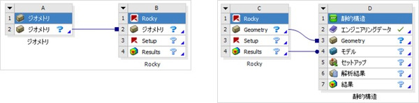 Ansys Workbench上でのAnsysツールとの連携