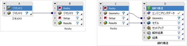 Ansys Workbench上でのAnsysツールとの連携