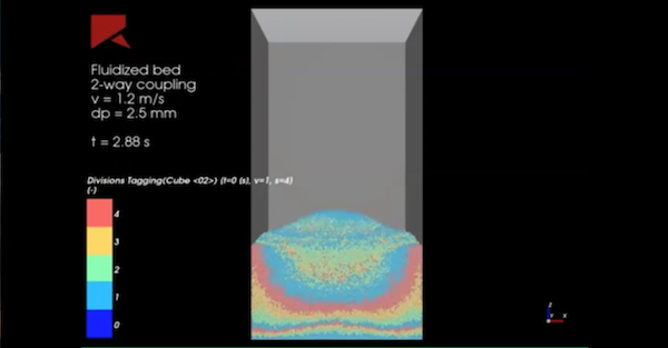 Ansys Fluentとの双方向流体-粒子連成解析