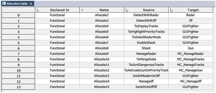 SysMLによるモデリングの図3