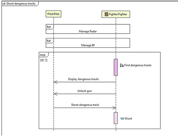 SysMLによるモデリングの図5