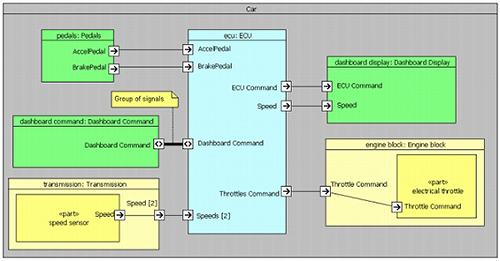 SysMLによるモデリングの図8