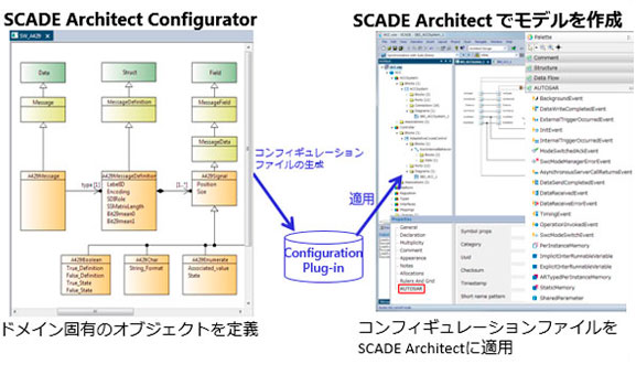 SysML言語のカスタマイズの図