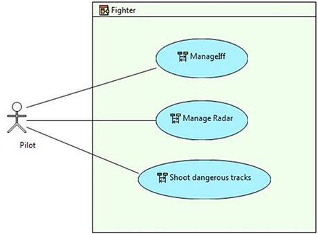 SysMLによるモデリングの図4