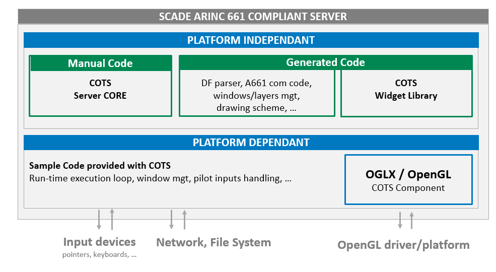 Ansys SCADE Server Creatorを使用したARINC661サーバーの生成