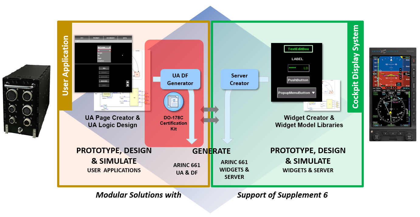 Ansys SCADE UA DF Generator：DO-178BレベルAおよびDO-178C/DO-330 TQL1認証に対応