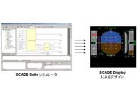 Ansys SCADE Suite/Display協調シミュレーションによる確認の図