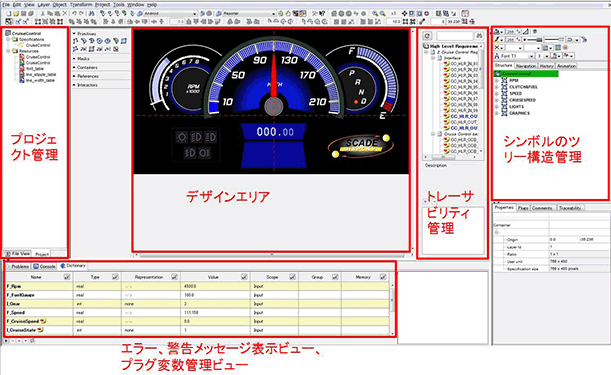 高度なプロトタイプとディスプレイ仕様の設計の図1