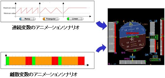 モデルレベルでの検証&妥当性確認02