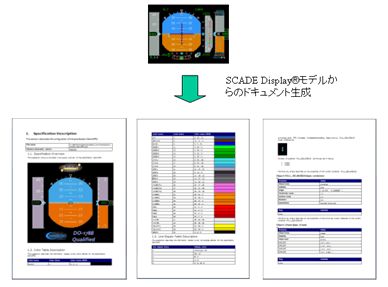 ドキュメント自動生成の図2