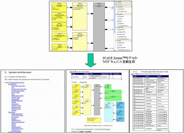 ドキュメント自動生成の図3