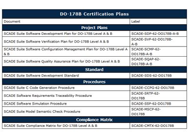 認証計画(DO-178B/C向け)の図