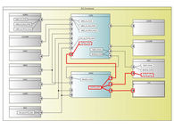 機能アーキテクチャ設計の図2