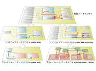 プラットフォームアーキテクチャ設計の図2