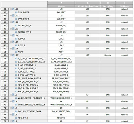 インターフェースコントロールドキュメント(ICD)の管理の図