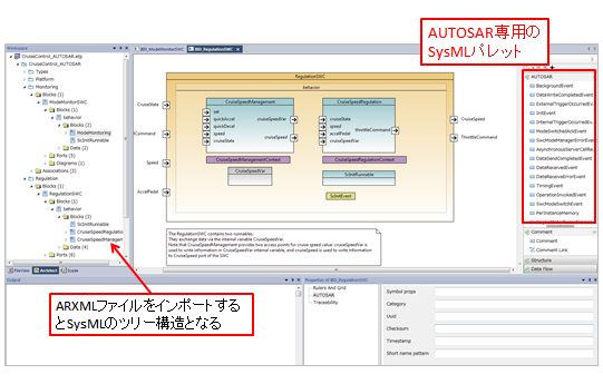 Ansys SCADE ArchitectによるARXMLのインポート・エクスポートの図