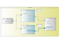 ソフトウェアアーキテクチャ設計の図1