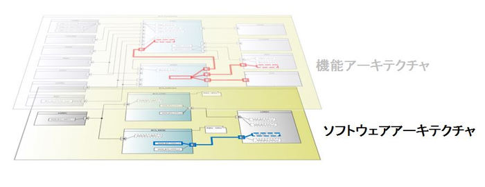 ソフトウェアアーキテクチャ設計の図2