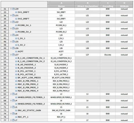 インターフェースコントロールドキュメント(ICD)の管理の図