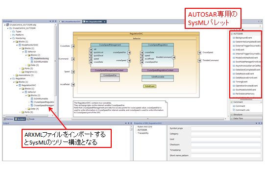 Ansys SCADE ArchitectによるARXMLのインポート・エクスポートの図