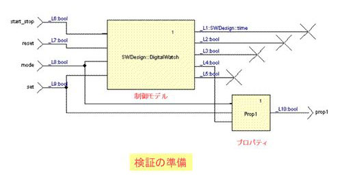 検証の準備