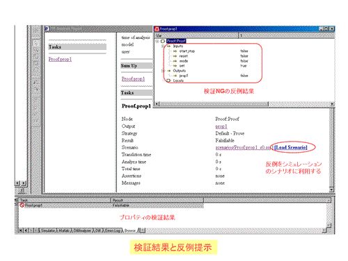 検証結果と反例提示
