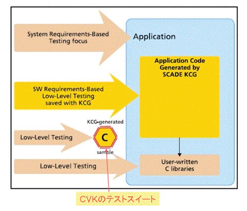 CVKによるオブジェクト検証