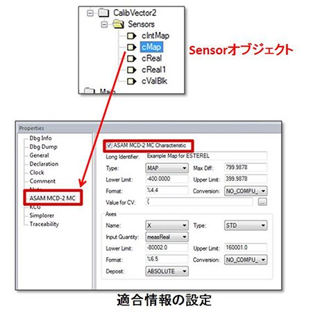 適合データの設定