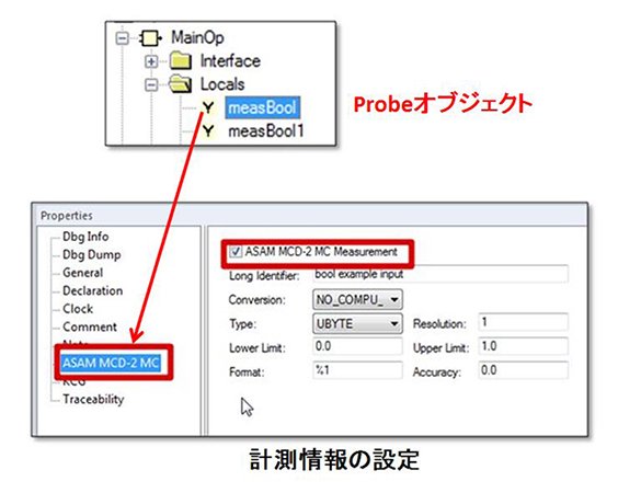 計測データの設定