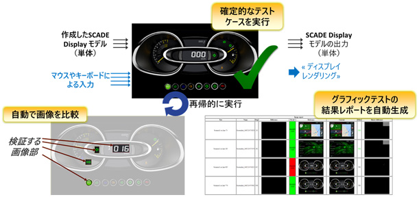 画面要素に対するテストの実行と管理の図