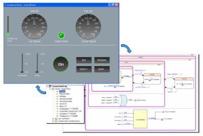 Rapid Prototyperによるモデル妥当性の確認支援の図3