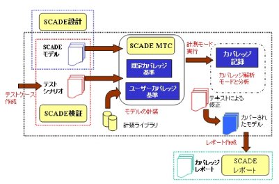 MTCコンセプト