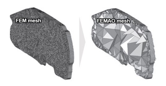 Finite Element Method with Adaptive Orderの図