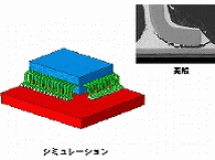 はんだジョイントの熱疲労