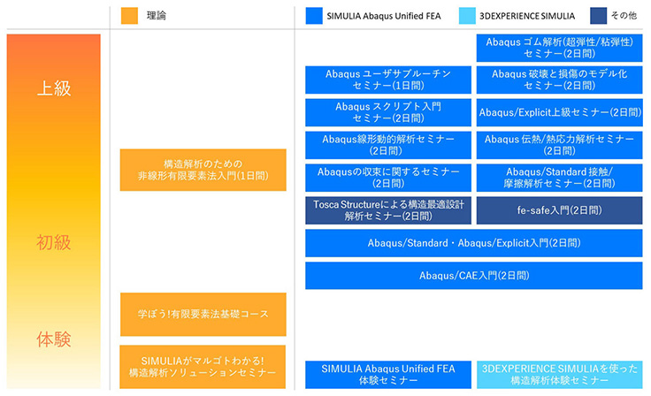 SIMULIA Abaqus Unified FEA関連セミナー