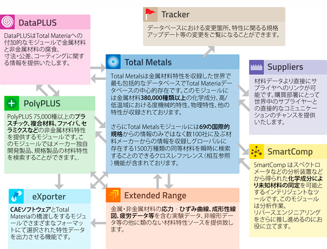 Total Materiaは、お客様のニーズに合わせて様々なパッケージをご用意しています。