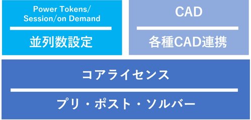 シンプルなライセンス構成の図
