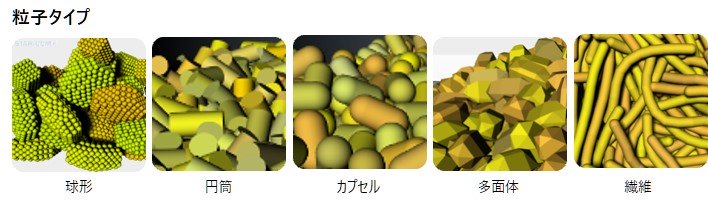 流体-DEM連成の図