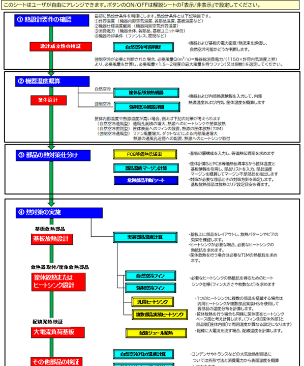 自社の熱設計フローに合わせてカスタマイズの図